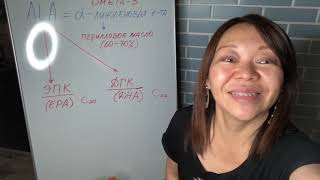 Выглядеть Молодо! Веганская Омега-3 и протеин. Семена периллы. 1 Часть.