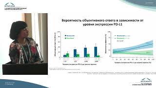Применение ниволумаба для лечения неплоскоклеточного НМРЛ