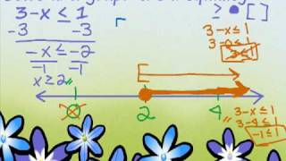 Solve and graph inequalities.