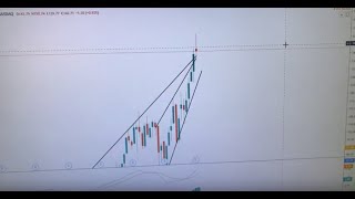 The most important group of stocks right now