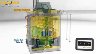 Triogen ORC werking en techniek