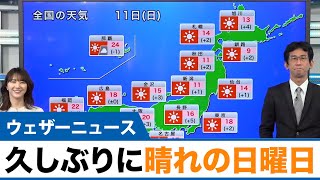 久しぶりに晴れの日曜日 体感差に注意