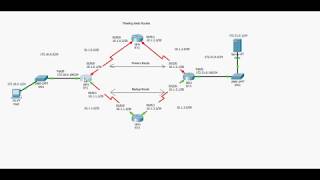Floating Static Routes for Main and Backup Network Path