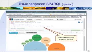 Семантический веб. Язык запросов SPARQL
