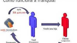 Franquia Web Revolution