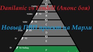 Archeage Danilanic vs Fendell (Анонс боя) и Новый ПВП проект на голду ( Марли )
