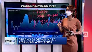Ancaman Perang di Depan Mata, Yuk Amankan Aset Kita!