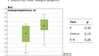 Лекция 2. Как сравнить количественные показатели в группах