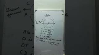 Quick review of circles .. icse 10th class