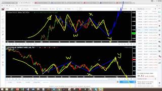 Elliot Wave Forex and Crypto Currency Market Analysis 30 Apr - 4 May 2018