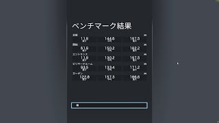 【RTX 2080ti】Rainbow Six Siege benchmark【4K】