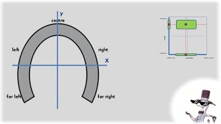 The Horseshoe theory explained
