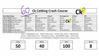 60 days left to CET! Topic wise study plan. Homework for the day Puzzles.