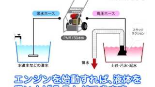 高圧噴流で土砂・泥水等を吸引圧送！高圧洗浄機PMR150用ジェットポンプ