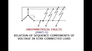 UNSYMMETRICAL FAULT (PART-5) GATE/IES/ISRO/BARC