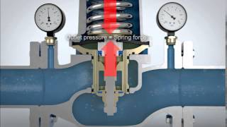 Работа регулятора давления Honeywell D15S cтатика динамика