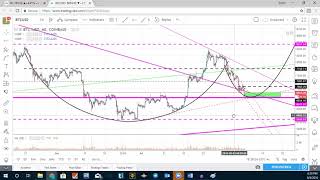Bitcoin Technical Analysis TA - 8/6/18 - Giant Cup & Handle / Descending Wedge Back to 10k!?