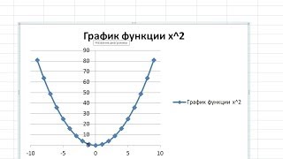 Как построить график функции в Excel