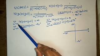 Nyquist plot