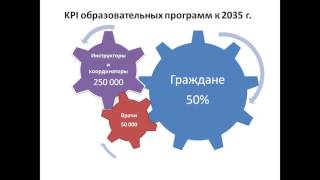 Новые компетенции врача и пациента в условиях развития телемедицины на Российском рынке