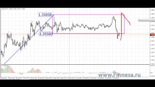 Торговля внутри дня EURUSD 31.01.2013