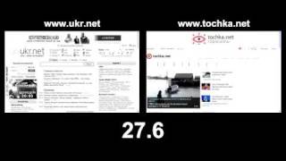 ukr.net vs tochka.net