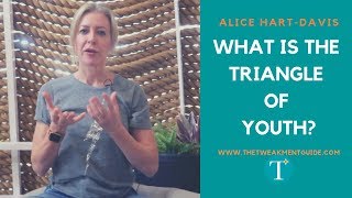 What Is The Triangle Of Youth | Alice Hart-Davis