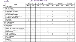 MATHEMATICAL REASONING AND APTITUDE  NTA UGC NET  UNIT 5,6   INTRODUCTION