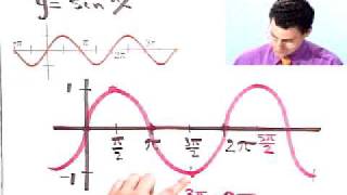 11 9 Graphs of sinx and cosx