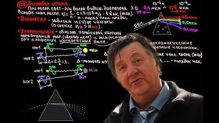 Волновая оптика