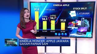 Kinerja Moncer, Apple Jawara Saham Paman Sam
