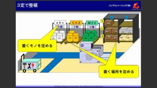製造現場の５Ｓ活動　整頓編－＞ミスを減らしてコストを削減する５Ｓ改善！