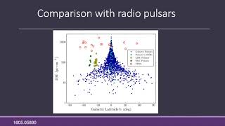 Lecture on fast radio bursts