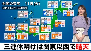 三連休明けは関東以西で晴天　北日本は荒天が続く