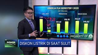 Diskon Listrik di Saat Sulit