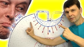 ? Вечный двигатель планетарного масштаба по типу обычного сифона Игорь Белецкий