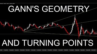 Geometric Trend Reversal Points 100% accuracy