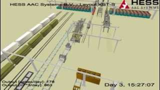 HESS AAC Systems - KBT-S