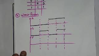 Digital electronics and logic gate (3/4)