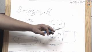 Скалярное магнитное поле- подробный обзор.
