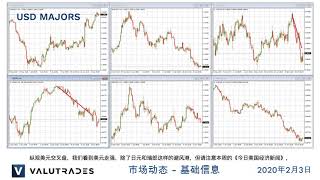 市场动态基础信息 - 美国非农就业数据和冠状病毒