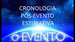 Cronologia Pós-Evento [Estimativa]