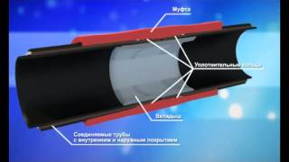 Соединение труб без сварки по технологии ООО "ИПЦ" г. Бугульма ИПЦ