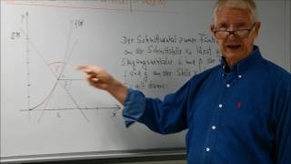 Das Schnittwinkelproblem