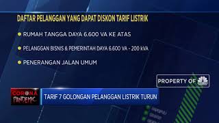 Hore! Tarif Listrik Turun