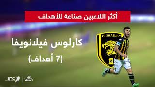 كل ما تود معرفته قبل انطلاق الجولة 20 من الدوري السعودي