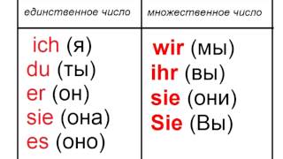Personalpronomen/ личные местоимения немецкий язык