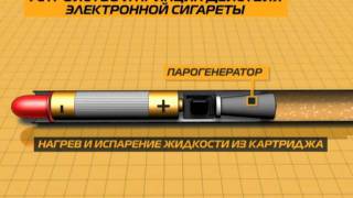 Принцип работы электронной сигареты