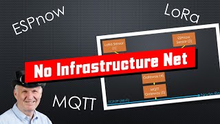 No Infrastructure Network with ESPnow and LoRa (incl. Repeaters and Gateways). A TTN replacement?