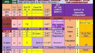 9/11;  SEPT. 2008 - 2011 - 2015 - 2018 BIBLICAL PROPHECY TRIBULATION /